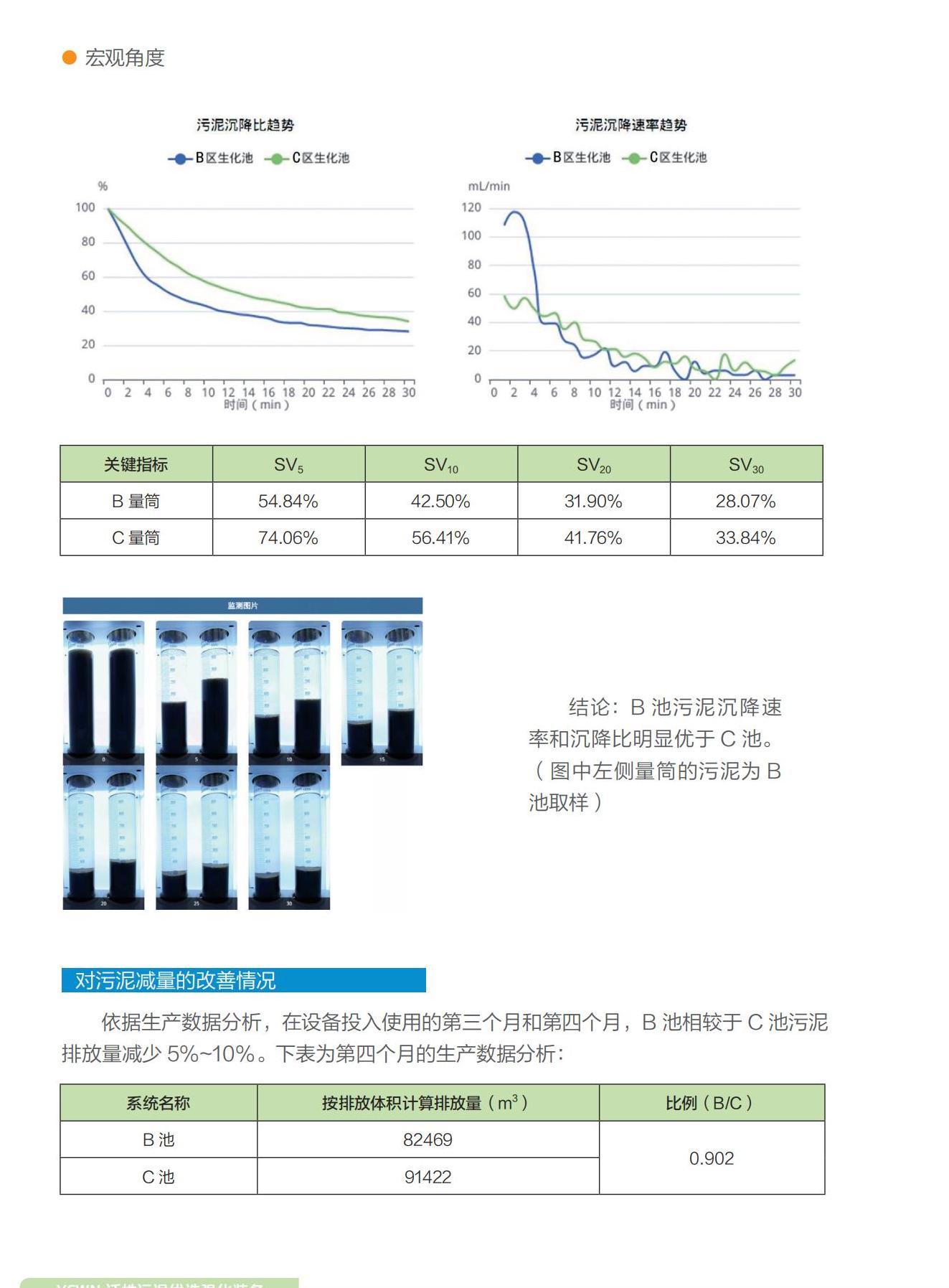 污泥優(yōu)選2025.2_06